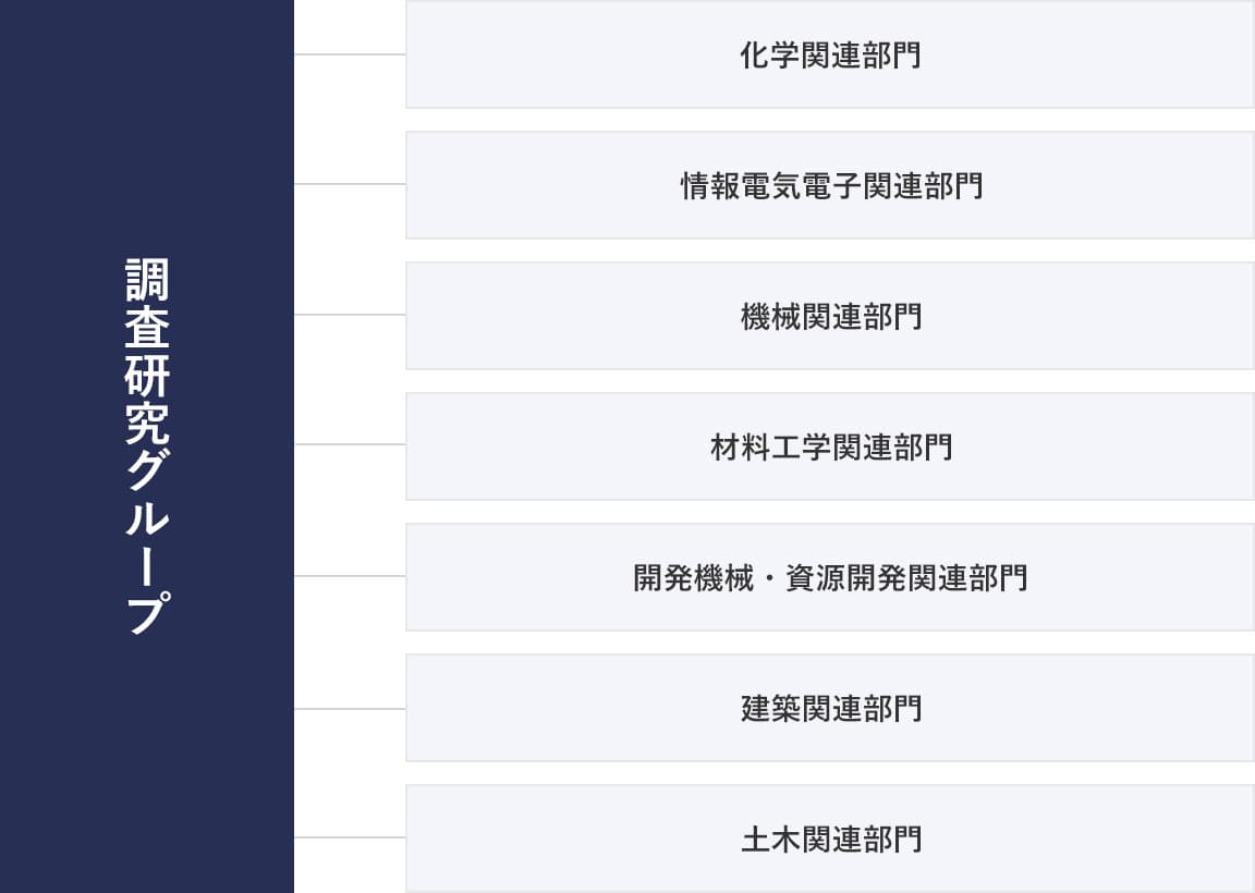 調査研究グループイメージ